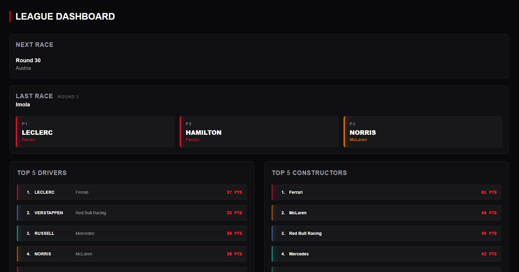 Dashboard screenshot